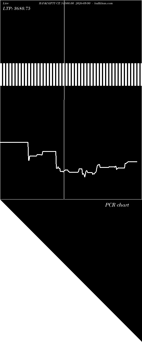  option chart BANKNIFTY CE 51500.00 2026-03-30 