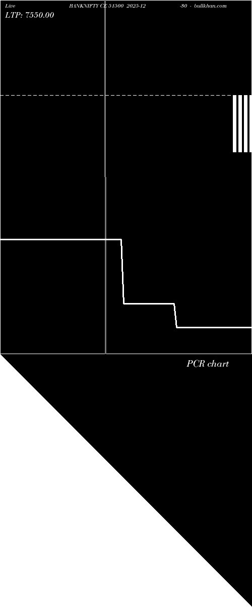  option chart BANKNIFTY CE 51500 2025-12-30 