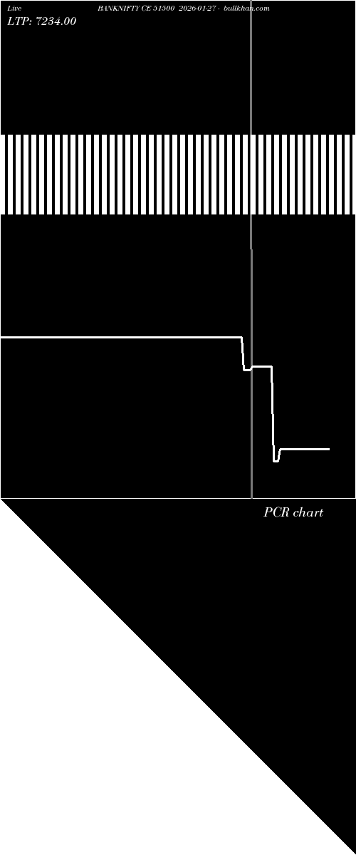  option chart BANKNIFTY CE 51500 2026-01-27 