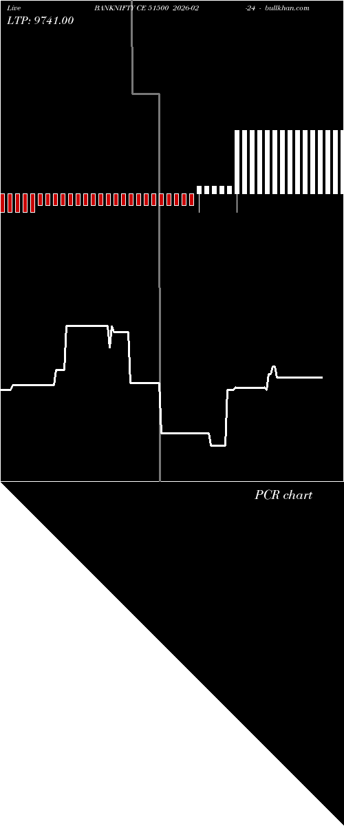  option chart BANKNIFTY CE 51500 2026-02-24 