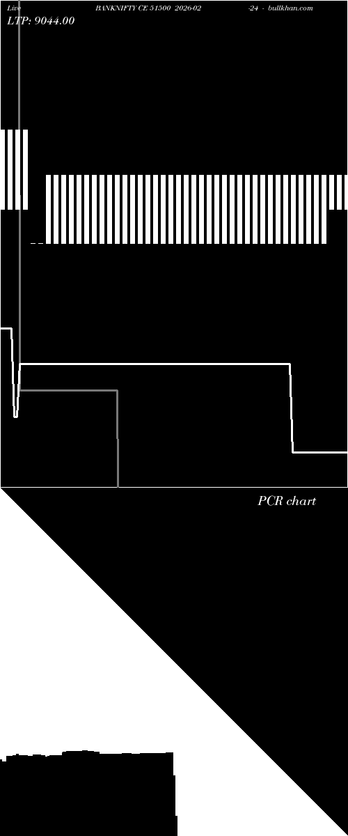  option chart BANKNIFTY CE 51500 2026-02-24 