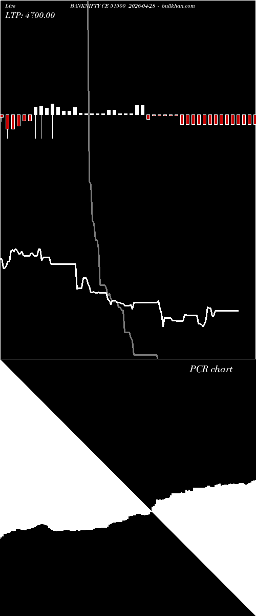  option chart BANKNIFTY CE 51500 2026-04-28 