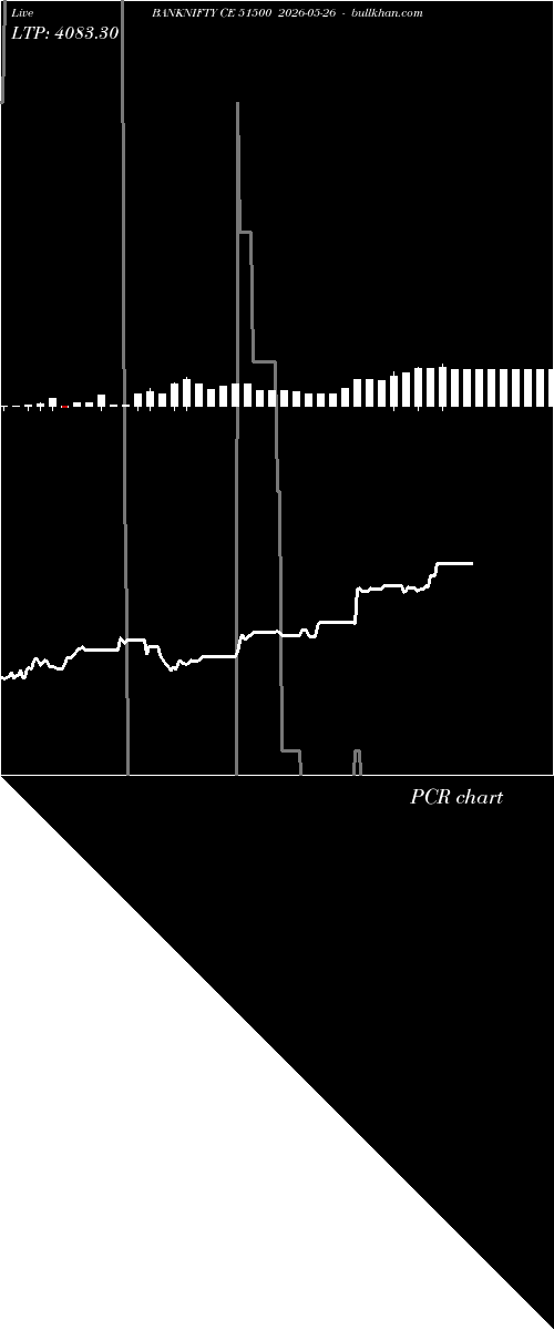  option chart BANKNIFTY CE 51500 2026-05-26 