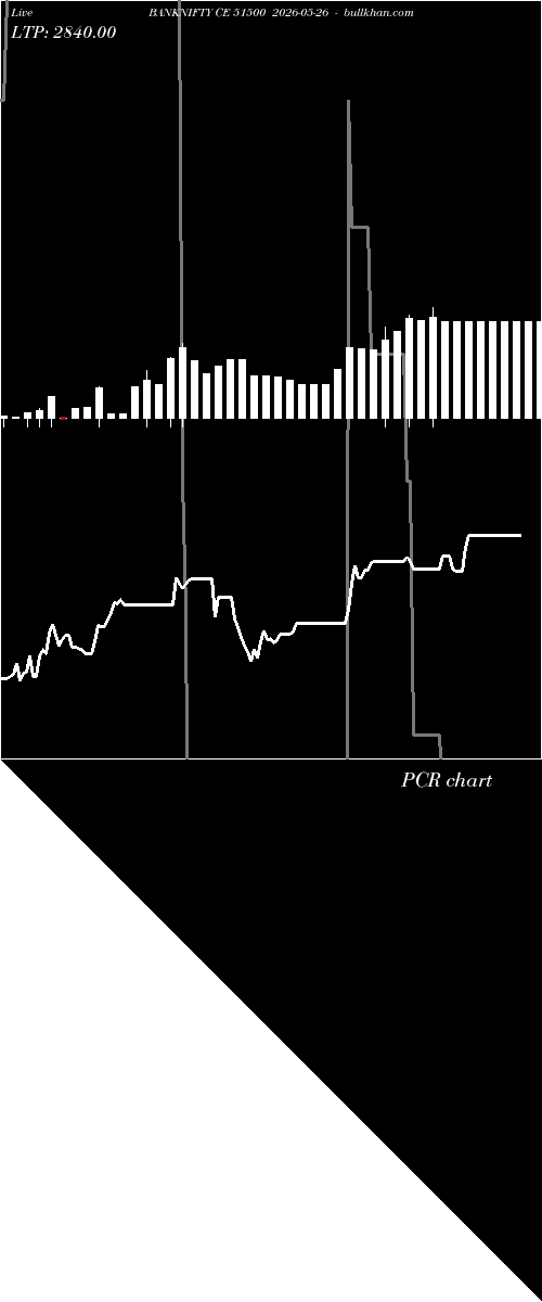  option chart BANKNIFTY CE 51500 2026-05-26 