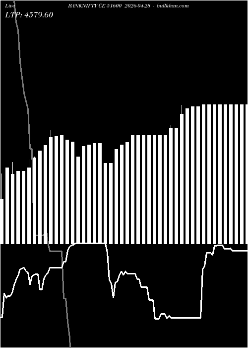  option chart BANKNIFTY CE 51600 2026-04-28 