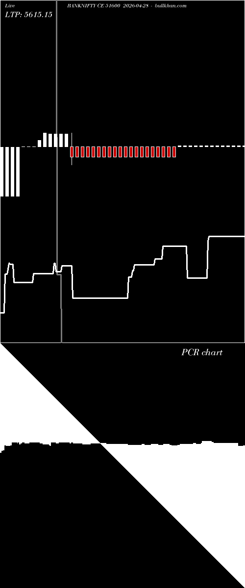  option chart BANKNIFTY CE 51600 2026-04-28 