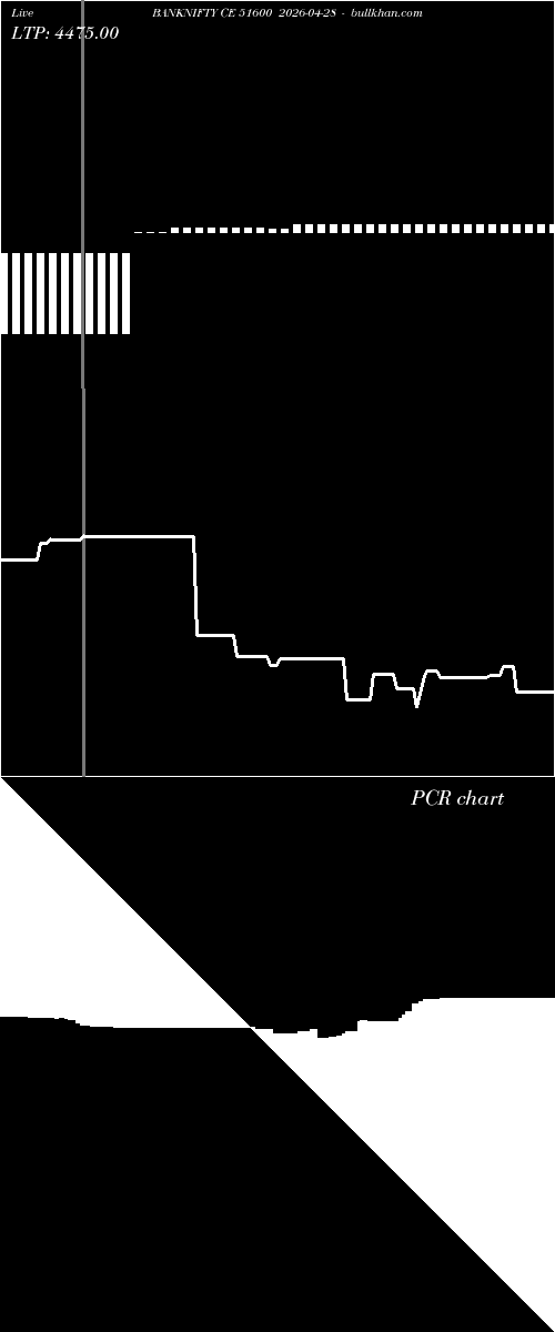  option chart BANKNIFTY CE 51600 2026-04-28 