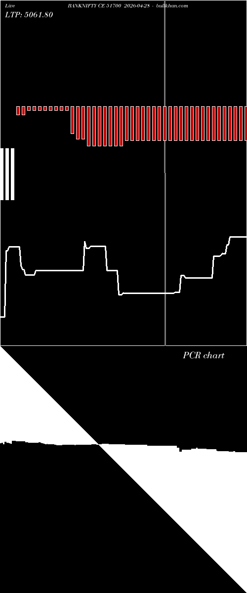  option chart BANKNIFTY CE 51700 2026-04-28 