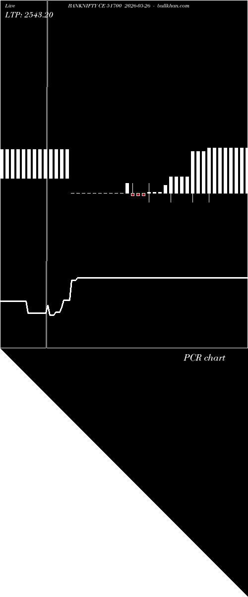  option chart BANKNIFTY CE 51700 2026-05-26 
