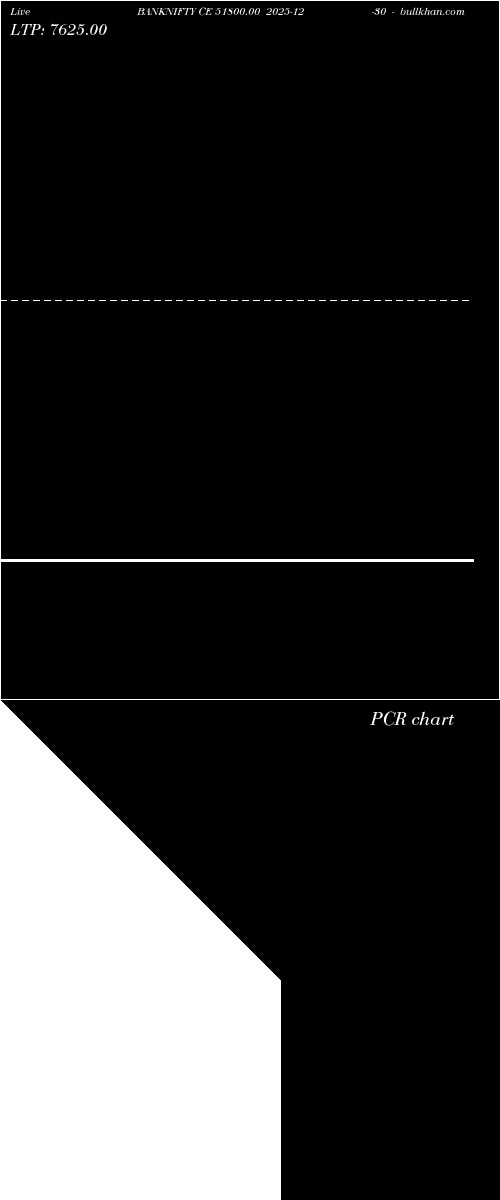  option chart BANKNIFTY CE 51800.00 2025-12-30 