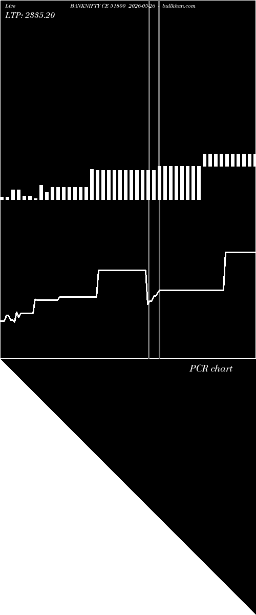  option chart BANKNIFTY CE 51800 2026-05-26 