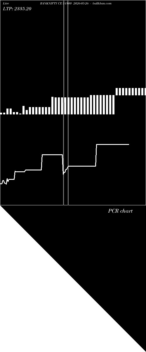  option chart BANKNIFTY CE 51800 2026-05-26 