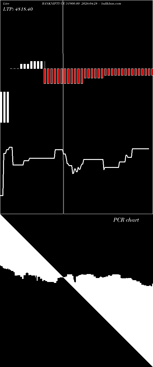  option chart BANKNIFTY CE 51900.00 2026-04-28 