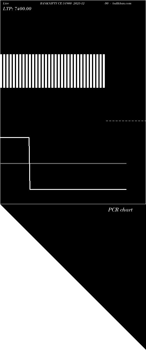  option chart BANKNIFTY CE 51900 2025-12-30 