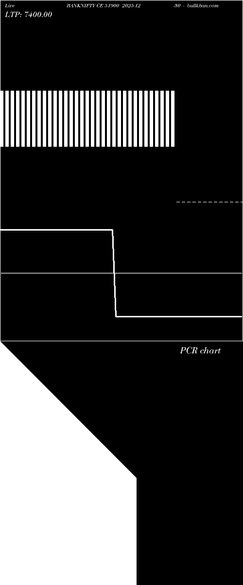  option chart BANKNIFTY CE 51900 2025-12-30 