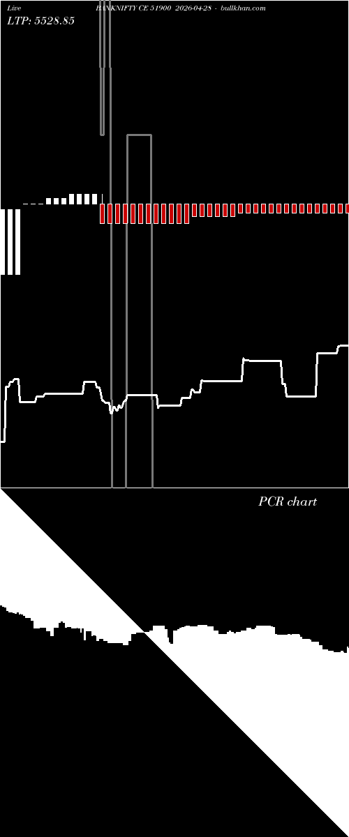  option chart BANKNIFTY CE 51900 2026-04-28 