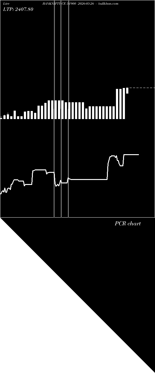  option chart BANKNIFTY CE 51900 2026-05-26 