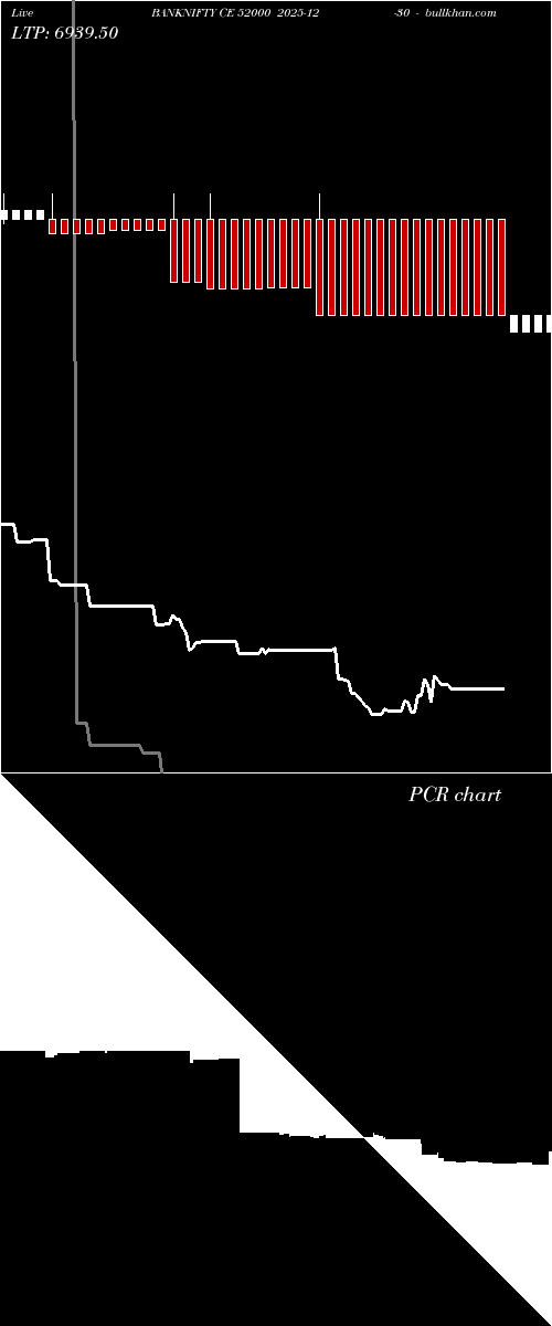  option chart BANKNIFTY CE 52000 2025-12-30 