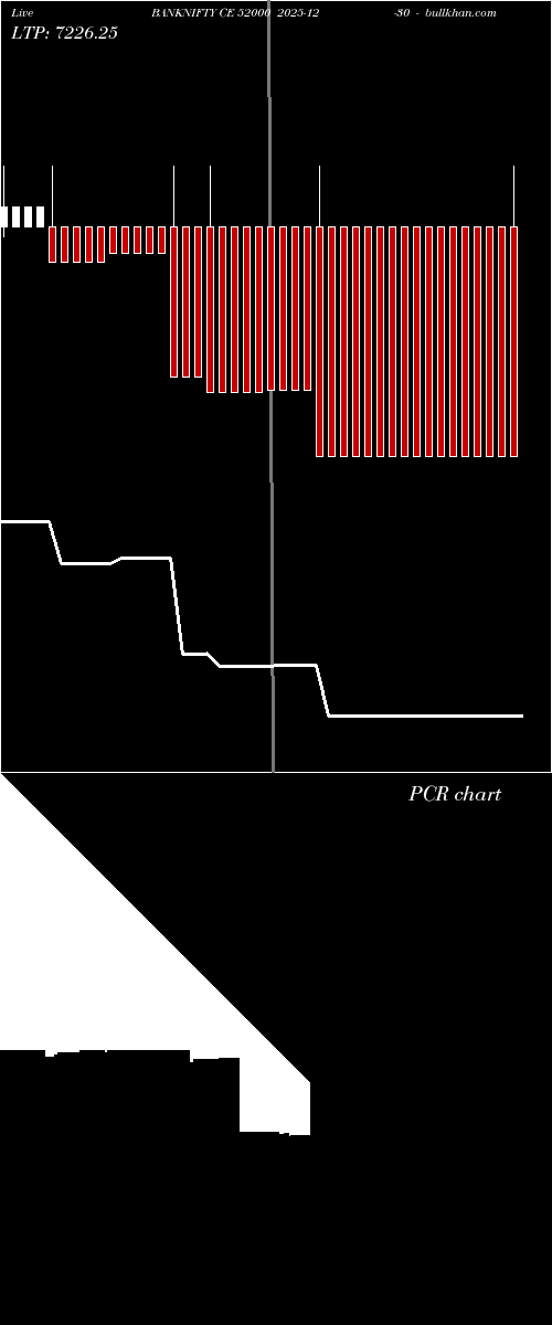  option chart BANKNIFTY CE 52000 2025-12-30 