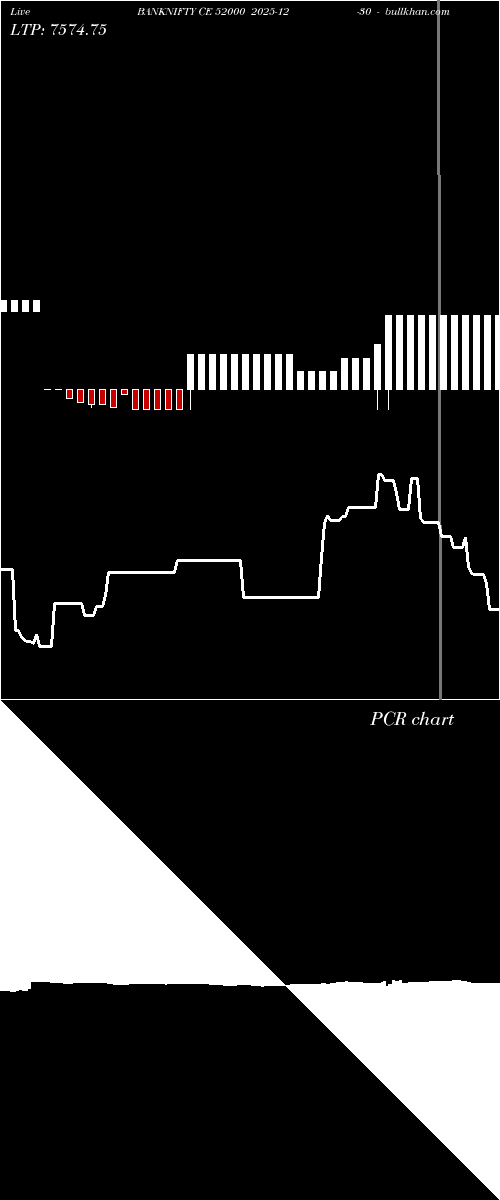  option chart BANKNIFTY CE 52000 2025-12-30 