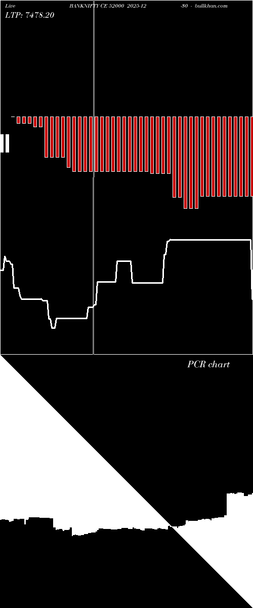  option chart BANKNIFTY CE 52000 2025-12-30 