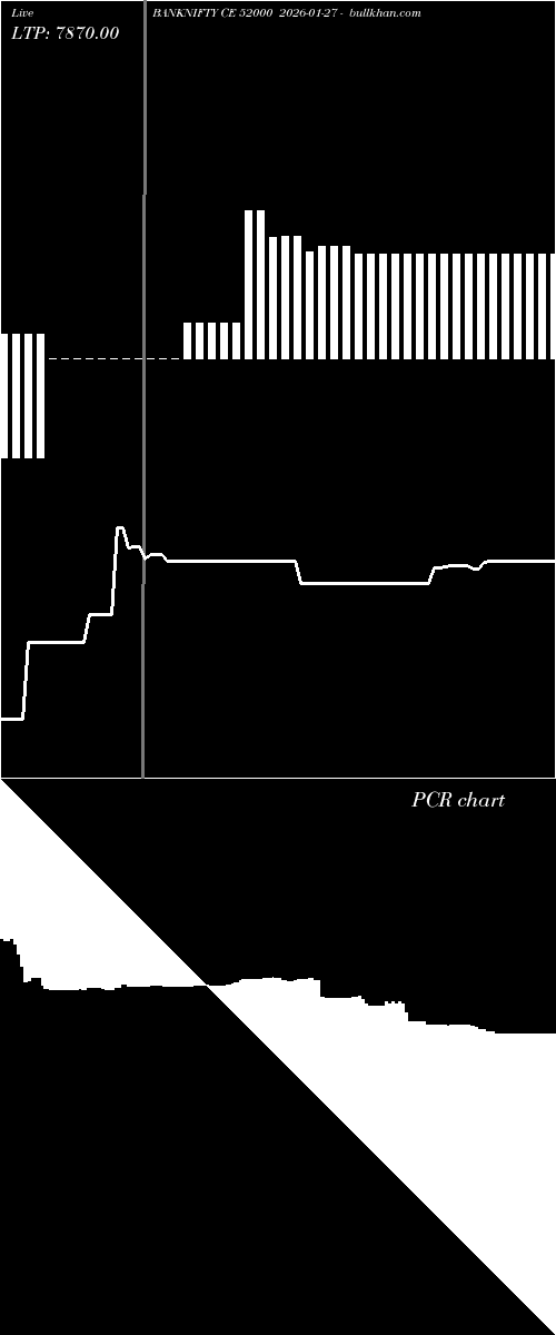  option chart BANKNIFTY CE 52000 2026-01-27 