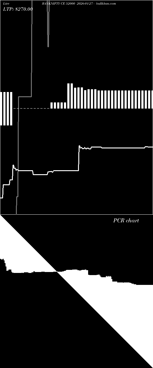 option chart BANKNIFTY CE 52000 2026-01-27 