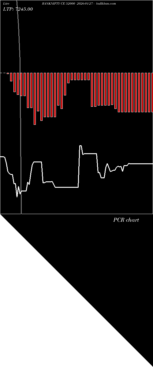  option chart BANKNIFTY CE 52000 2026-01-27 
