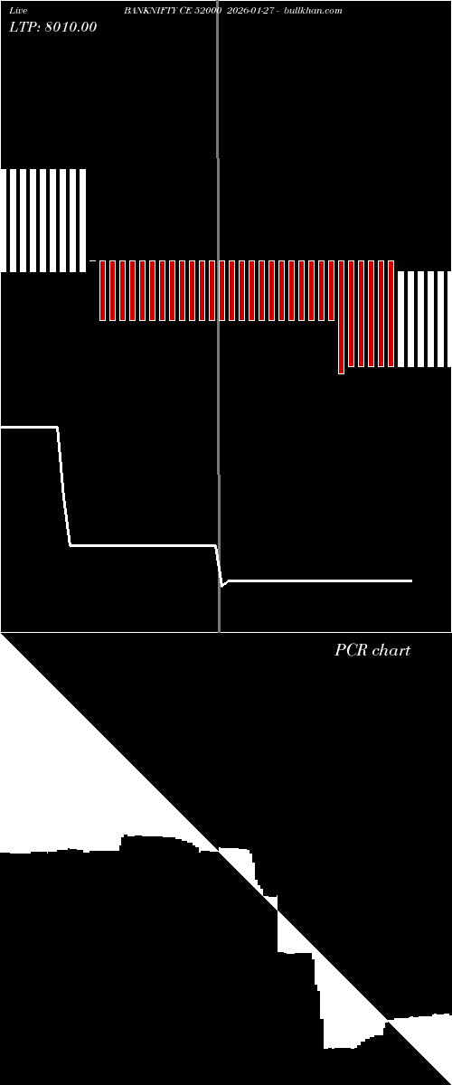  option chart BANKNIFTY CE 52000 2026-01-27 