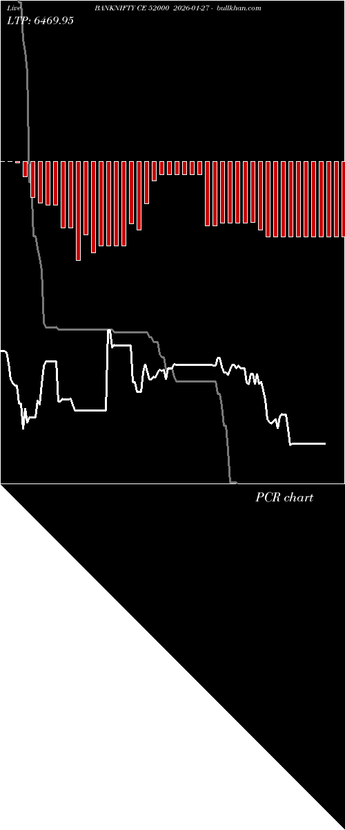  option chart BANKNIFTY CE 52000 2026-01-27 