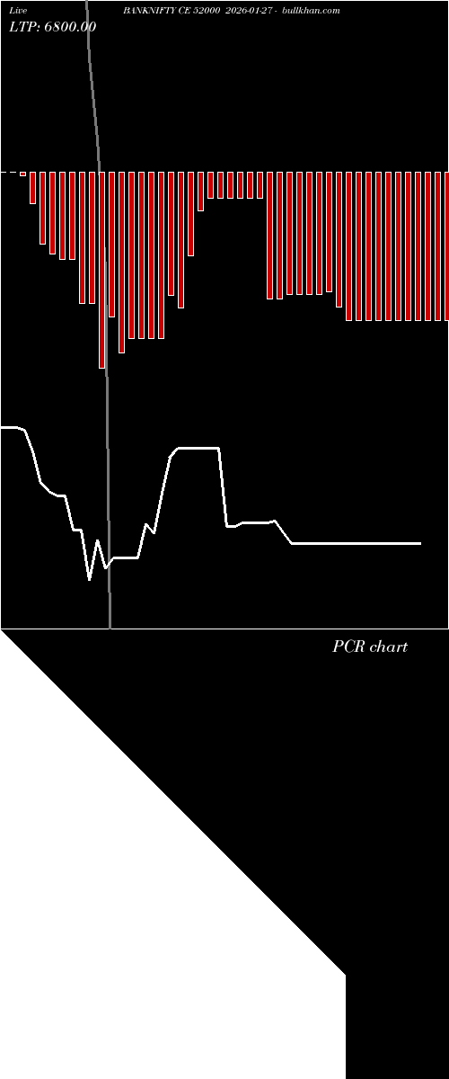  option chart BANKNIFTY CE 52000 2026-01-27 
