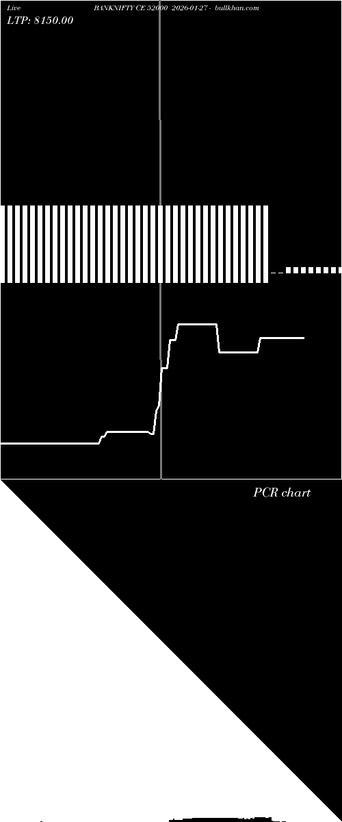  option chart BANKNIFTY CE 52000 2026-01-27 