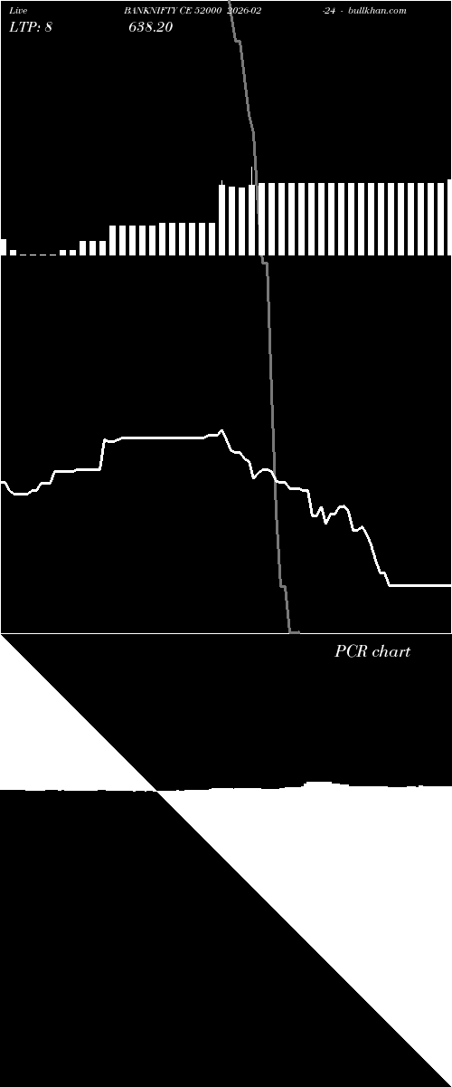  option chart BANKNIFTY CE 52000 2026-02-24 