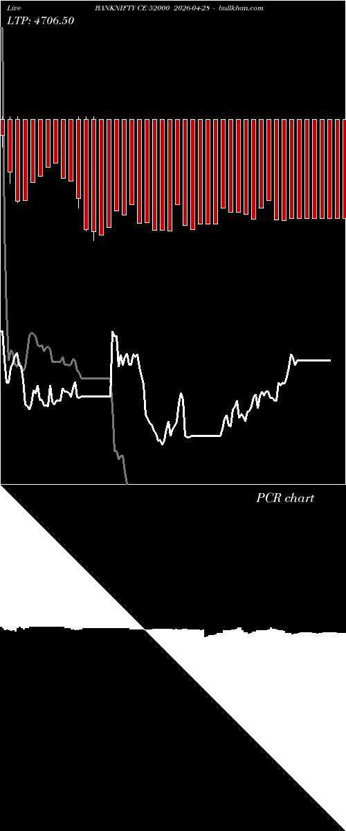  option chart BANKNIFTY CE 52000 2026-04-28 