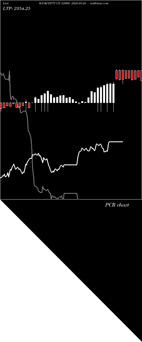  option chart BANKNIFTY CE 52000 2026-05-26 