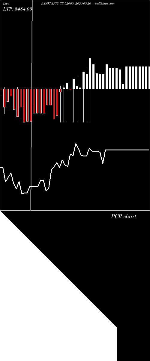  option chart BANKNIFTY CE 52000 2026-05-26 