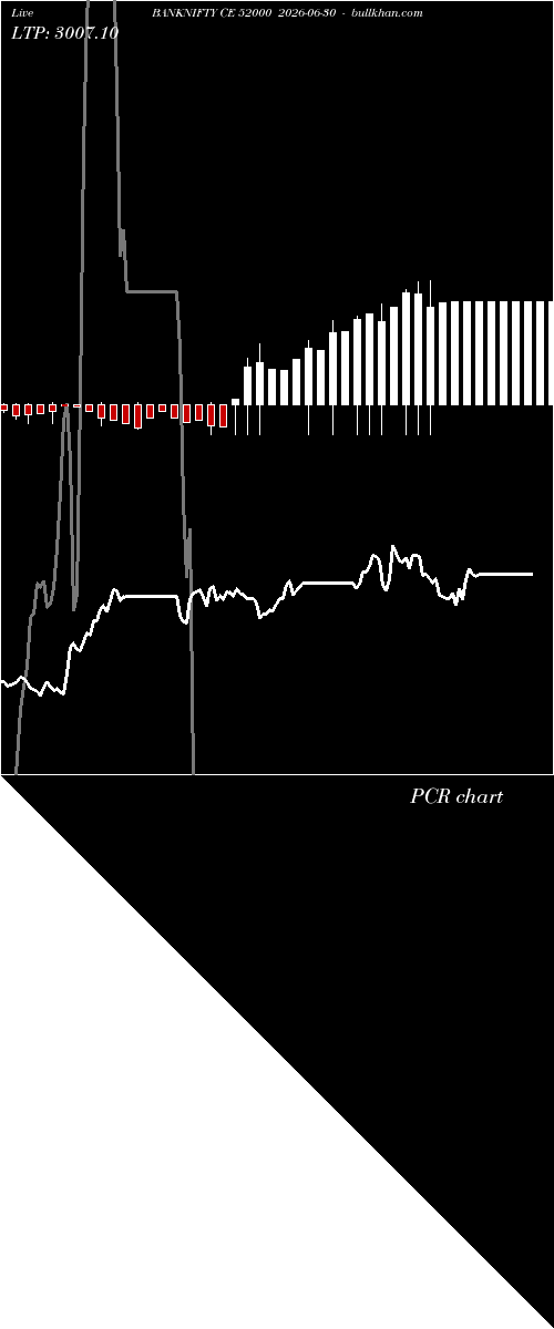  option chart BANKNIFTY CE 52000 2026-06-30 