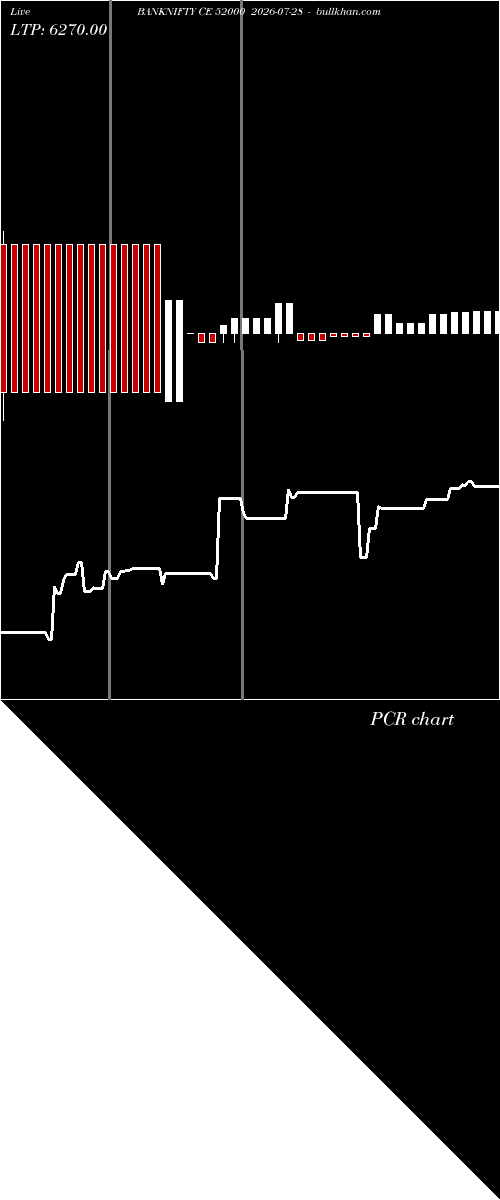  option chart BANKNIFTY CE 52000 2026-07-28 