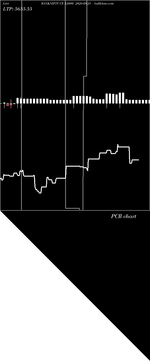  option chart BANKNIFTY CE 52000 2026-08-25 