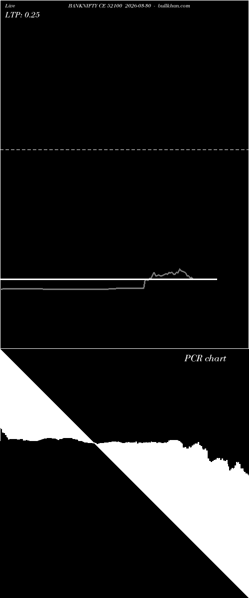  option chart BANKNIFTY CE 52100 2026-03-30 