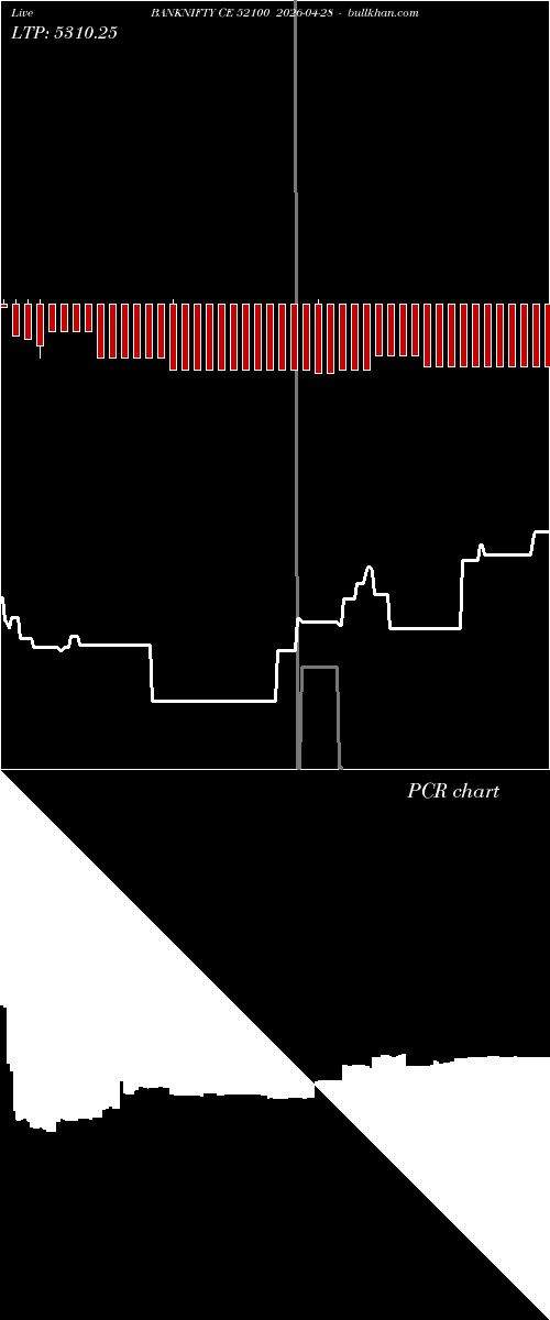  option chart BANKNIFTY CE 52100 2026-04-28 