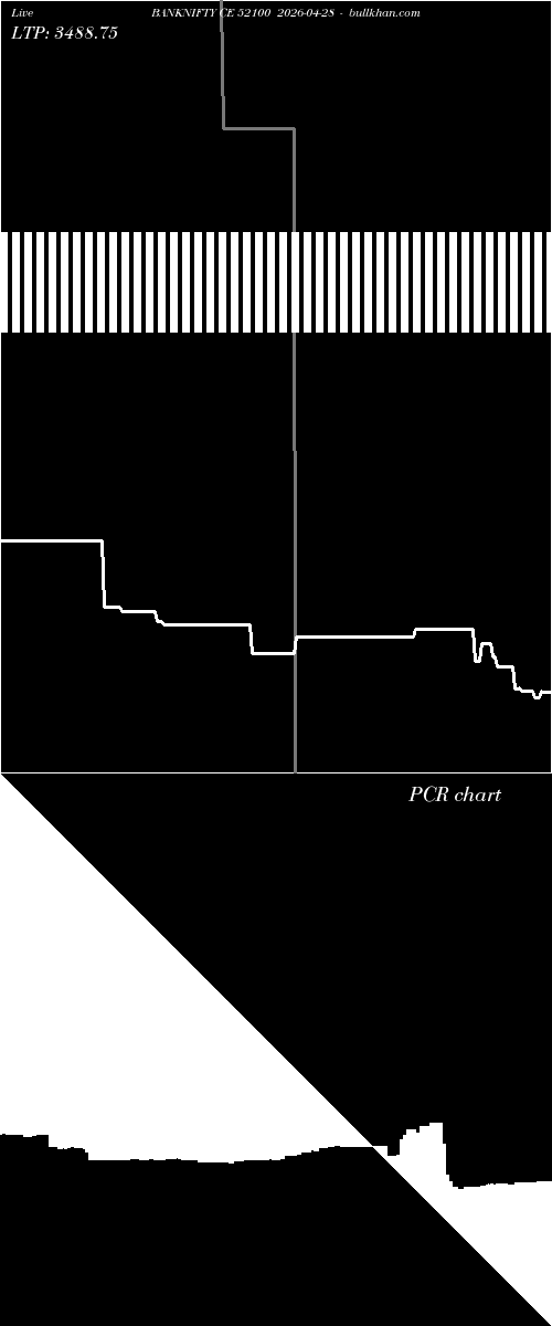  option chart BANKNIFTY CE 52100 2026-04-28 