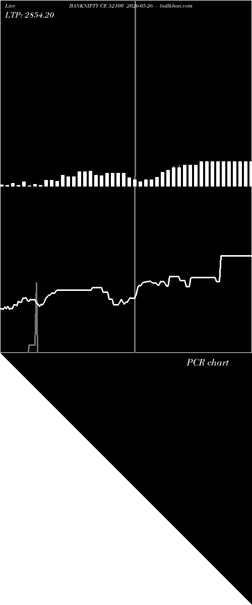  option chart BANKNIFTY CE 52100 2026-05-26 
