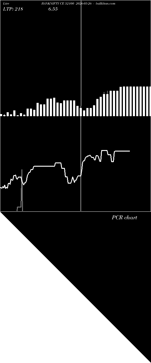  option chart BANKNIFTY CE 52100 2026-05-26 