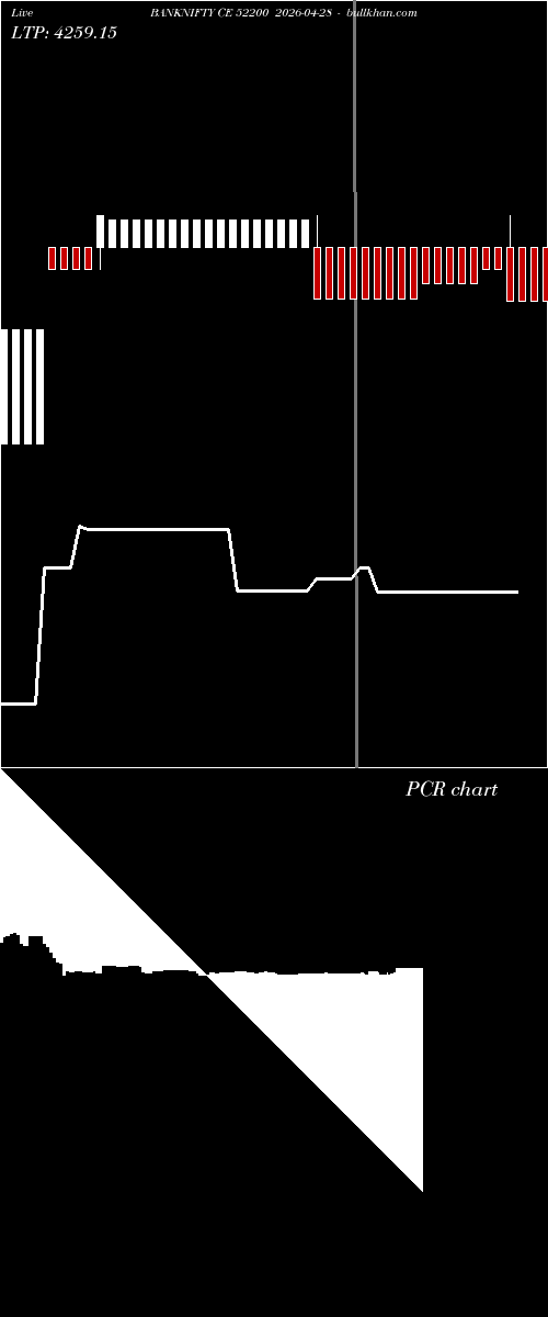 option chart BANKNIFTY CE 52200 2026-04-28 