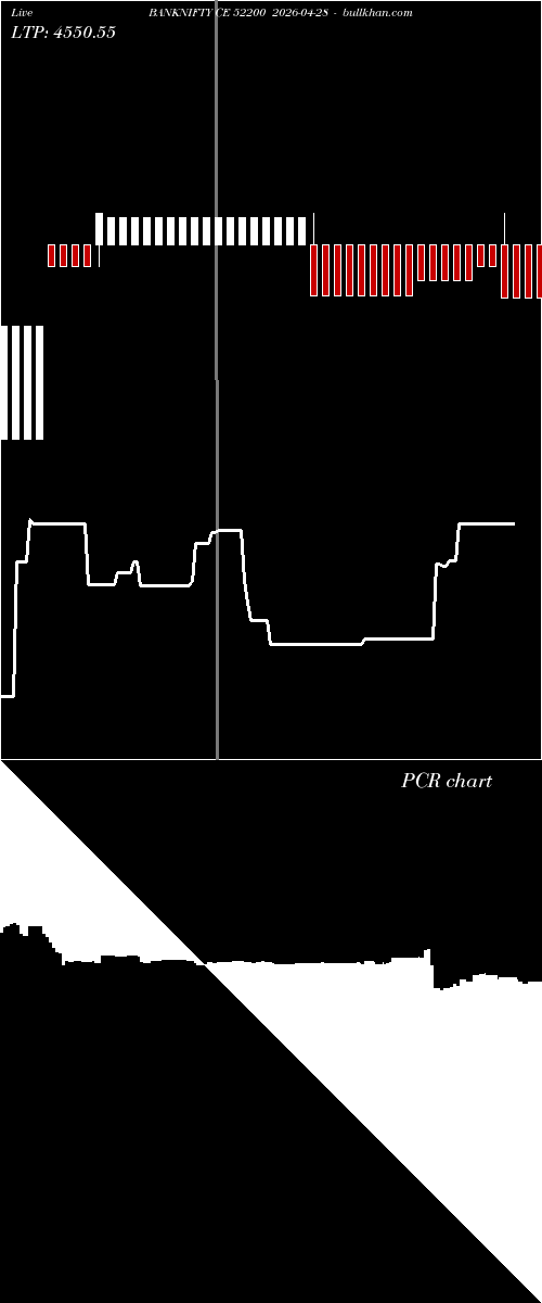  option chart BANKNIFTY CE 52200 2026-04-28 