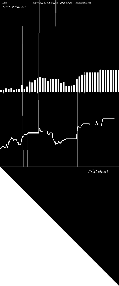  option chart BANKNIFTY CE 52200 2026-05-26 