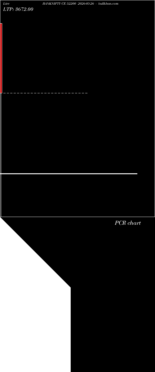  option chart BANKNIFTY CE 52200 2026-05-26 