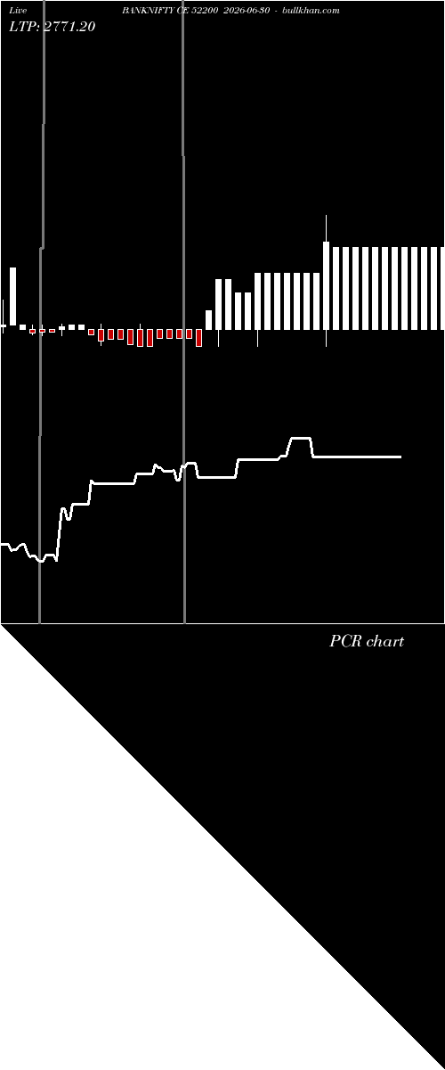  option chart BANKNIFTY CE 52200 2026-06-30 