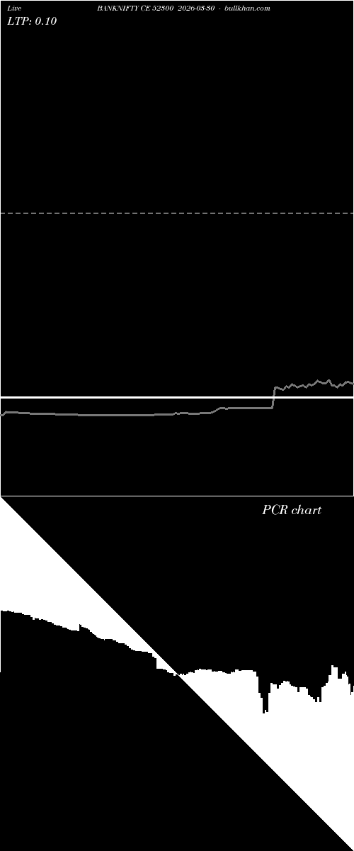  option chart BANKNIFTY CE 52300 2026-03-30 